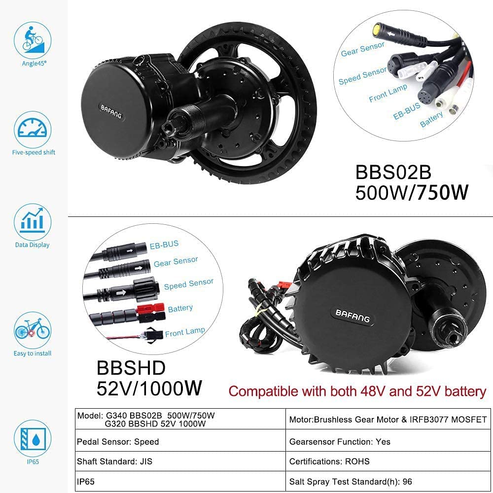 Kit di conversione eBike Bafan - Bafang Bbshd 1000W Conversion Kit recensione e prezzo