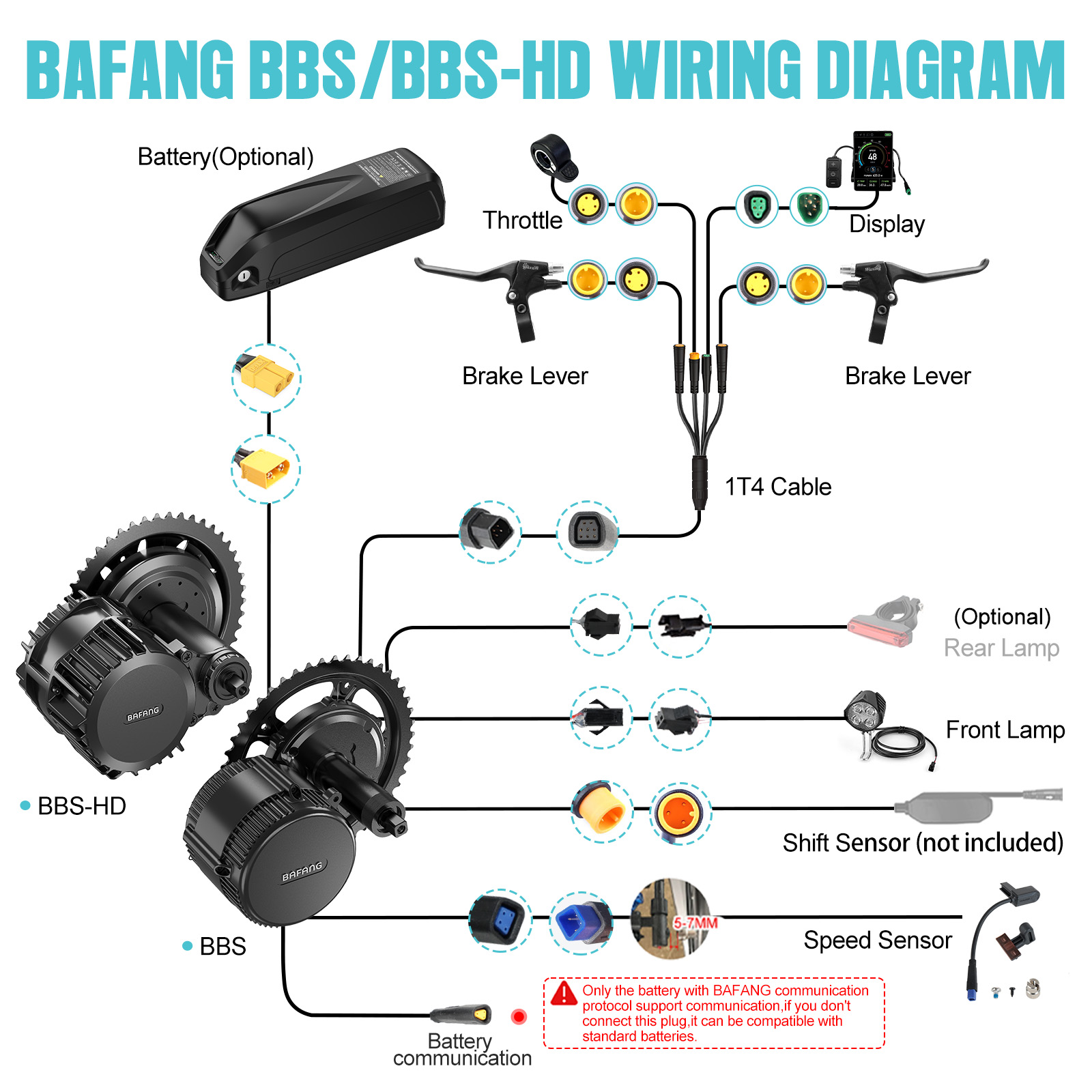 [Spedizione USA] Kit Motore Ce - Bafang Bbs02B 48V 750W Mid Drive Kit recensione e prezzo